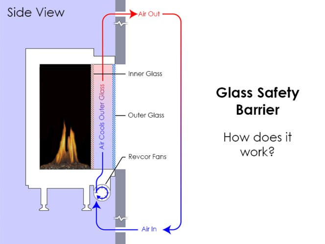 How Does it Work? Double Glass for Gas Fireplace